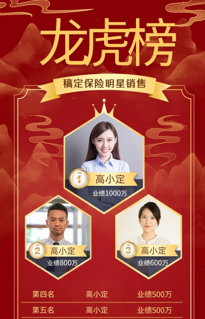 金融保险销售业绩表彰喜报红金海报预览效果