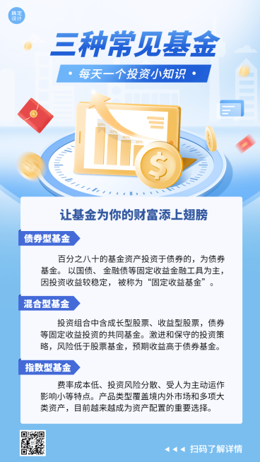 金融保险投资基金知识科普宣传2.5D手机海报预览效果