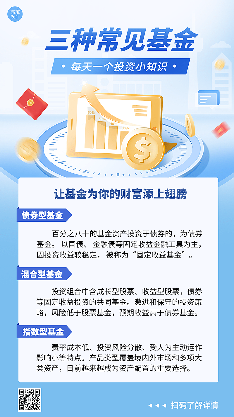 金融保险投资基金知识科普宣传2.5D手机海报