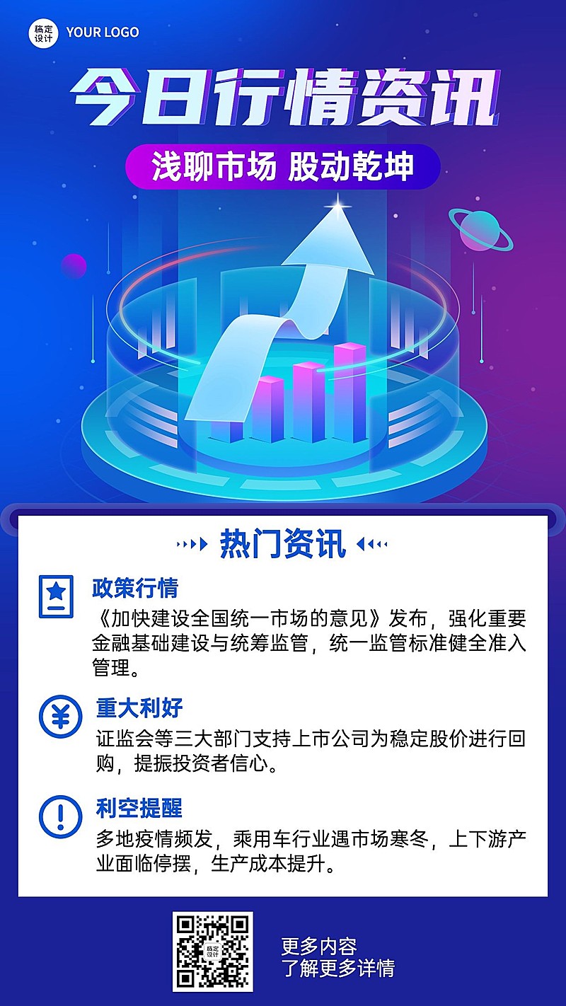 金融今日行情资讯解读知识科普2.5D手机海报