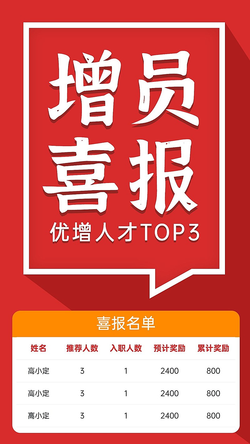 金融保险增员喜报表彰表格海报