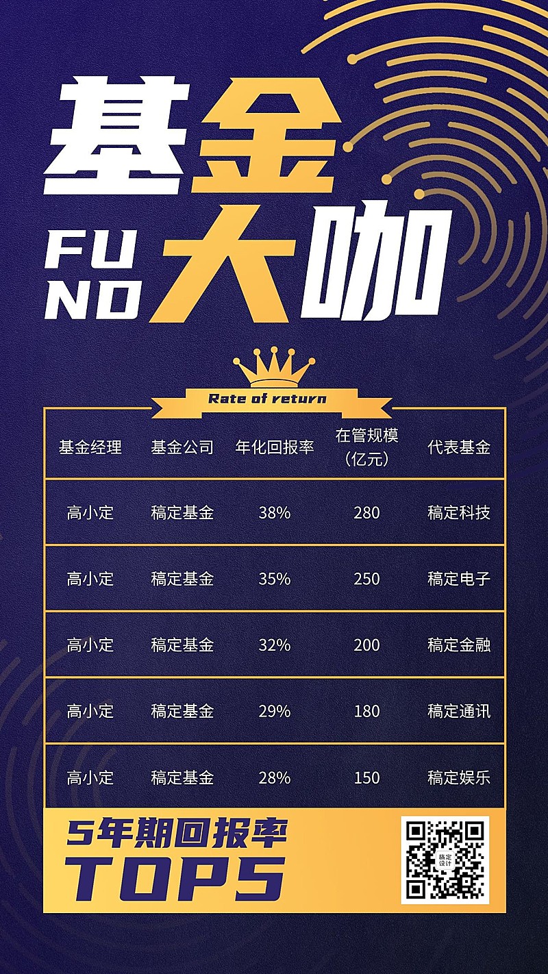 金融保险基金产品排行榜TOP5表格海报