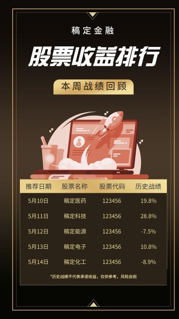 股票历史战绩收益排行表格海报预览效果