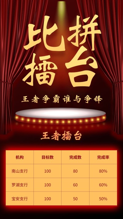 金融保险比拼擂台战绩激励喜报表彰表格海报