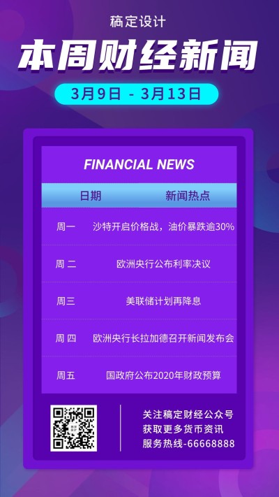 金融保险本周财经新闻资讯热点表格海报
