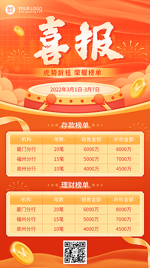 金融保险业绩表彰喜庆风海报