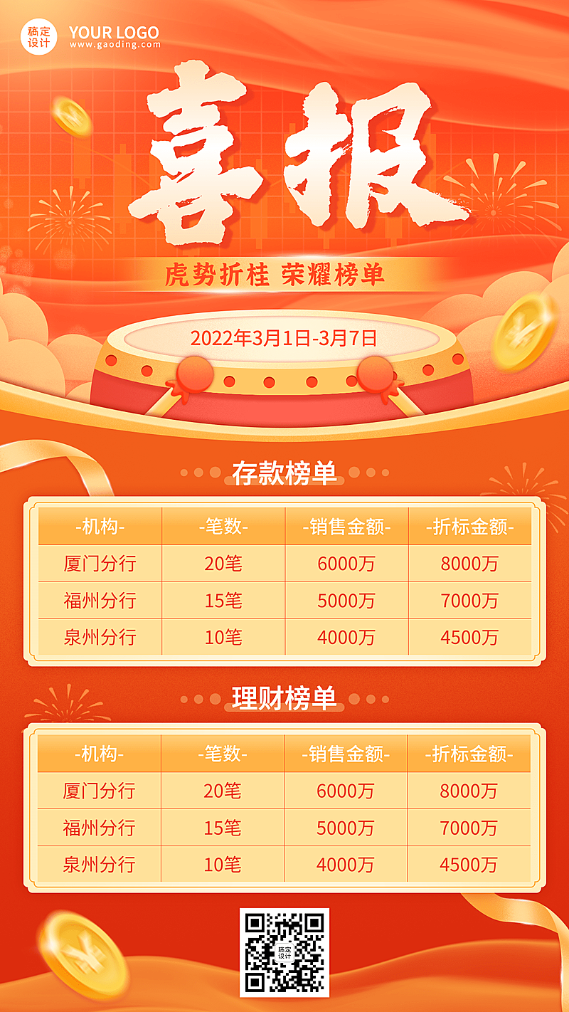 金融保险业绩表彰喜庆风海报