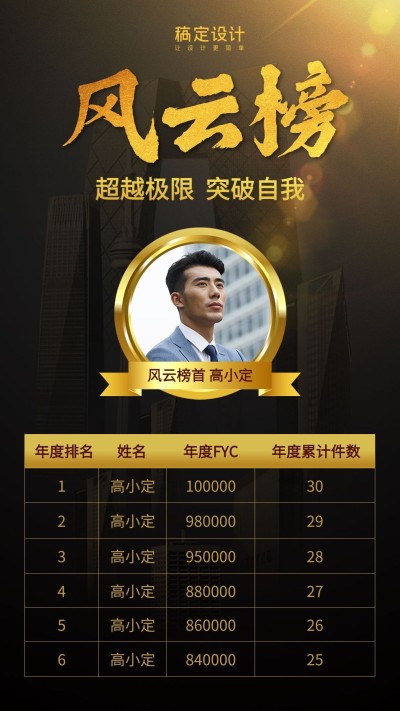 金融保险排行榜喜报表彰竖版海报