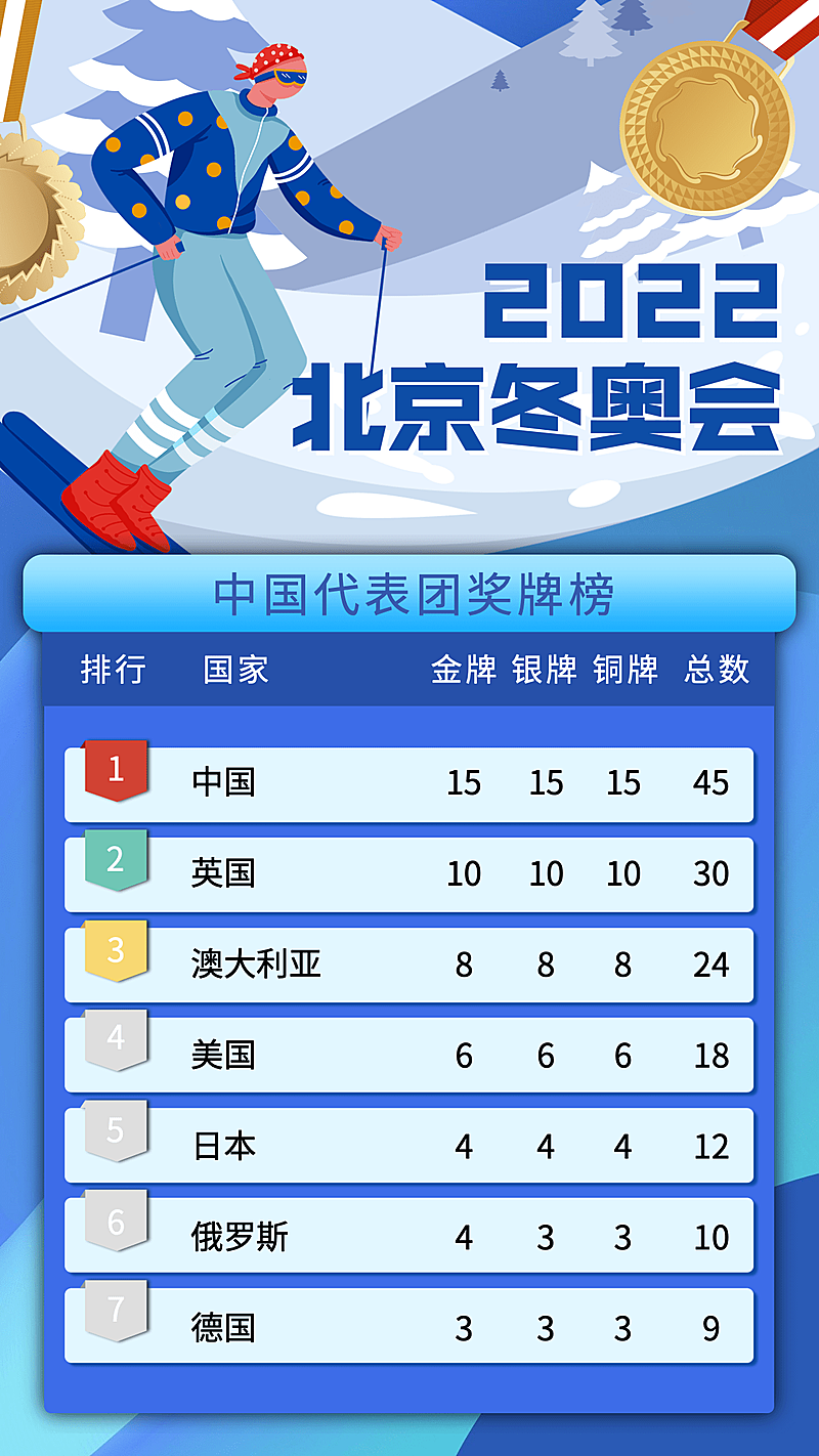 冬奥会奖牌榜宣传海报