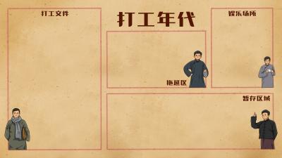 觉醒年代打工人趣味插画分区电脑壁纸