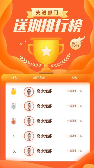 金融保险先进部门送训排行榜喜报表彰海报预览效果