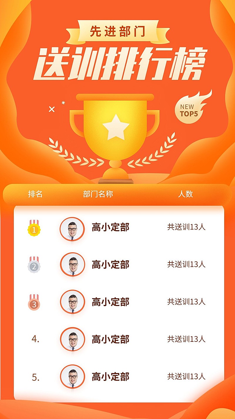 金融保险先进部门送训排行榜喜报表彰海报