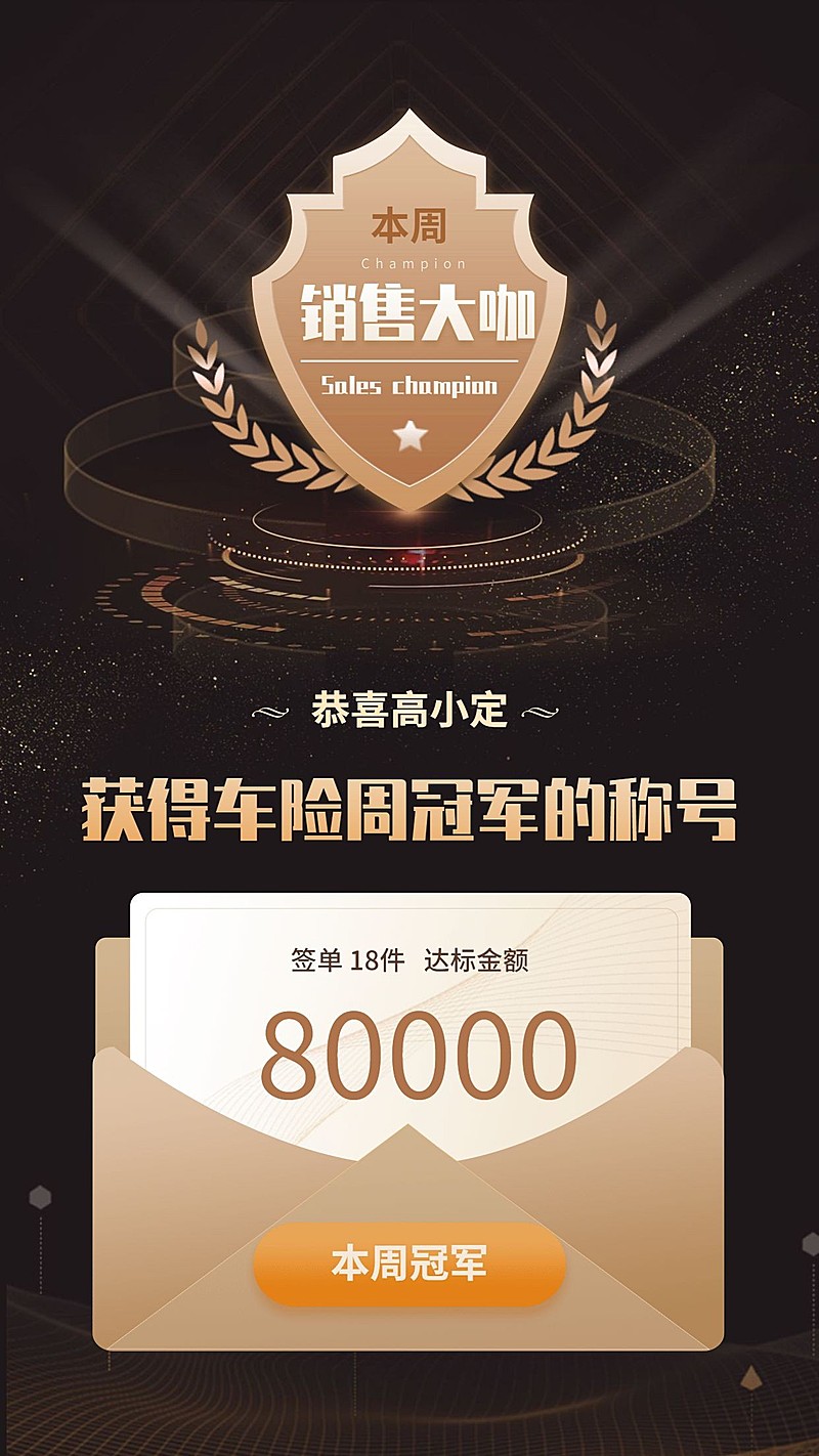 金融保险车险周销售冠军霸气喜报表彰海报
