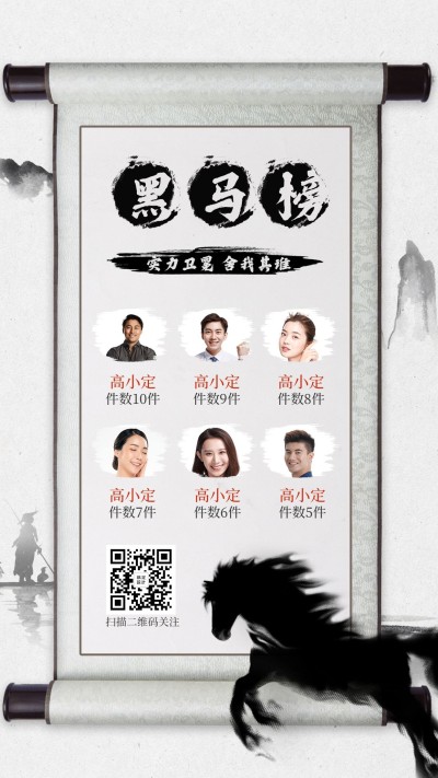 金融保险金融签单黑马榜喜报表彰排行榜