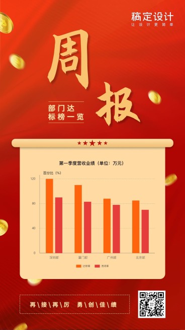 部门达标榜喜报表彰条形图图表海报预览效果