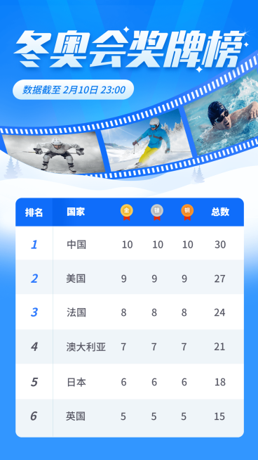 冬奥会奖牌榜宣传海报预览效果