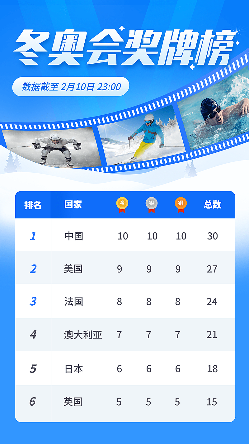 冬奥会奖牌榜宣传海报