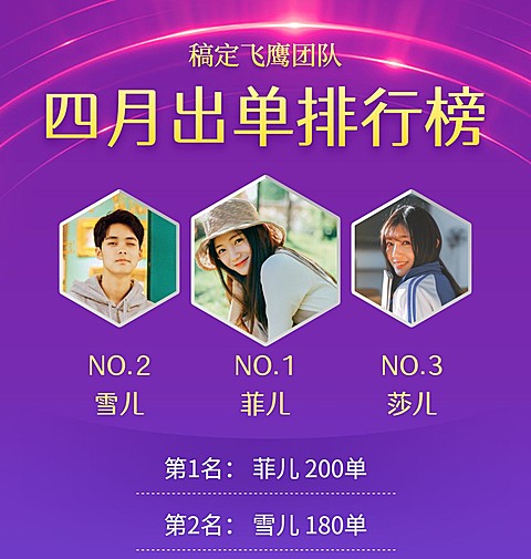 团队出单排行榜手机海报