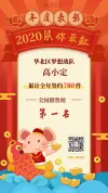 项目签约喜报海报