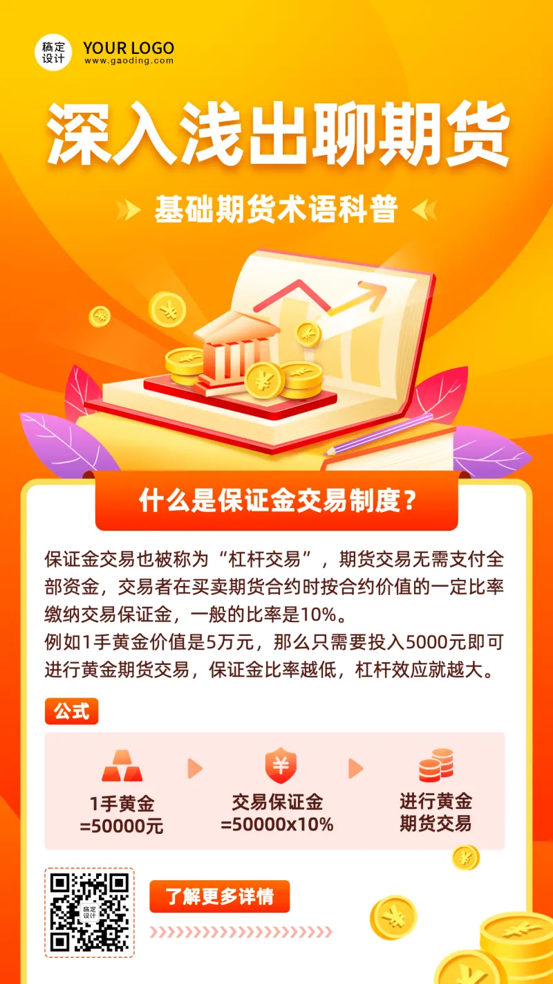 金融期货保证金制度知识科普手机海报套装_图片模板素材-稿定设计