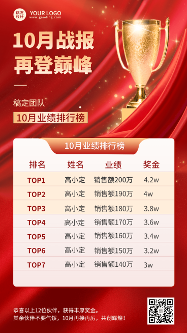 金融保险销售业绩排行榜喜报手机海报预览效果