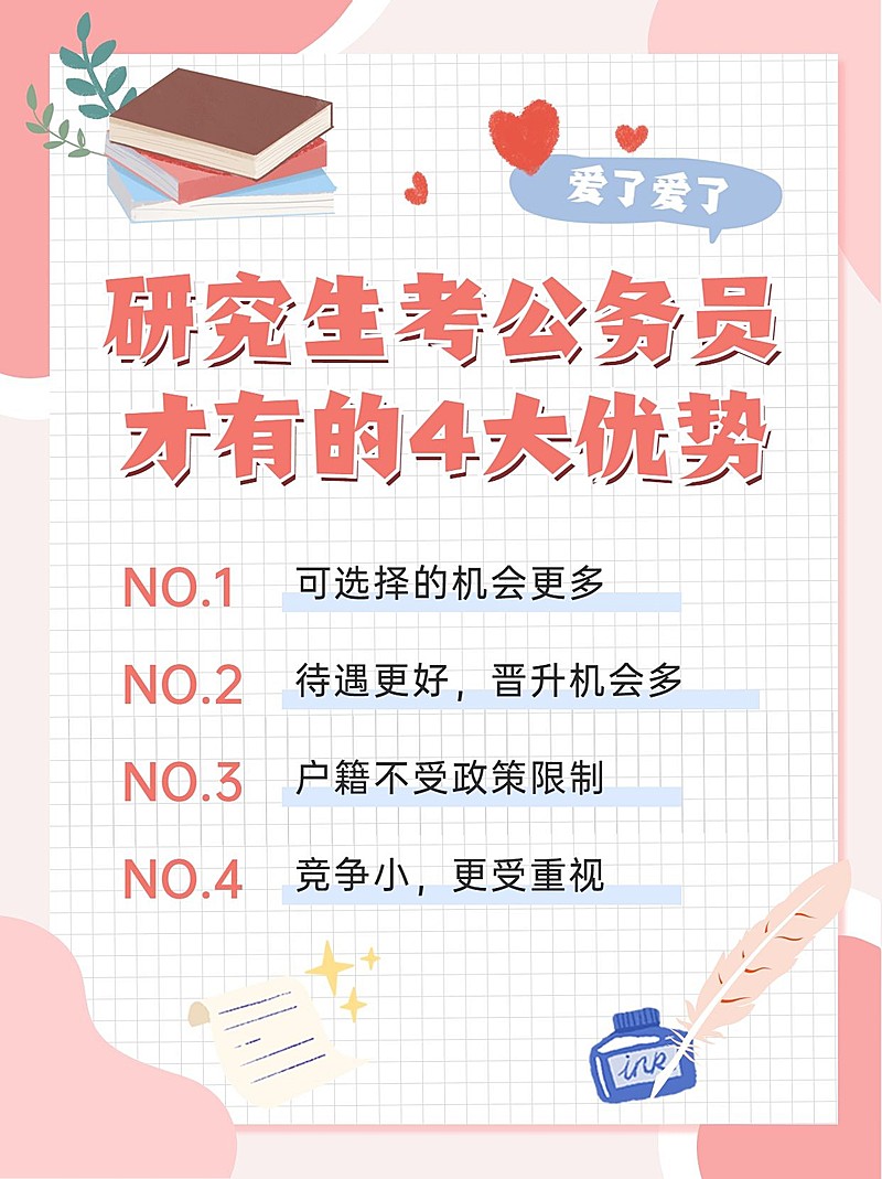 考研科普简单排版小红书配图