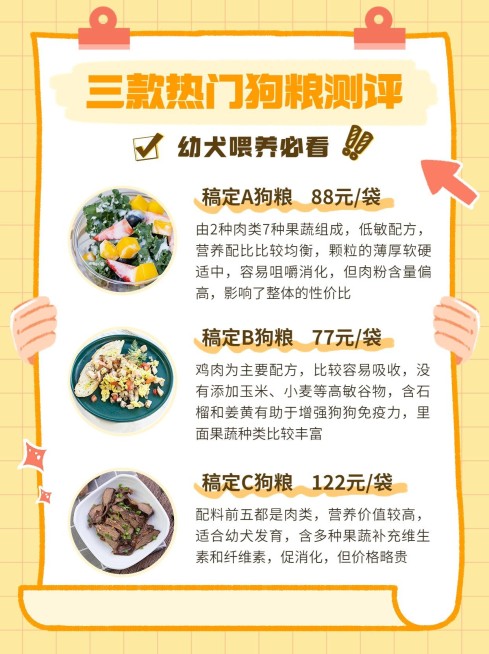 宠物狗粮测评小红书配图预览效果