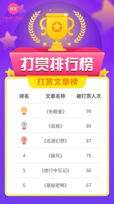 文章打赏排行榜手机海报预览效果