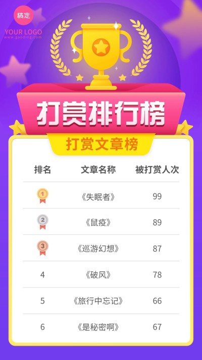 文章打赏排行榜手机海报