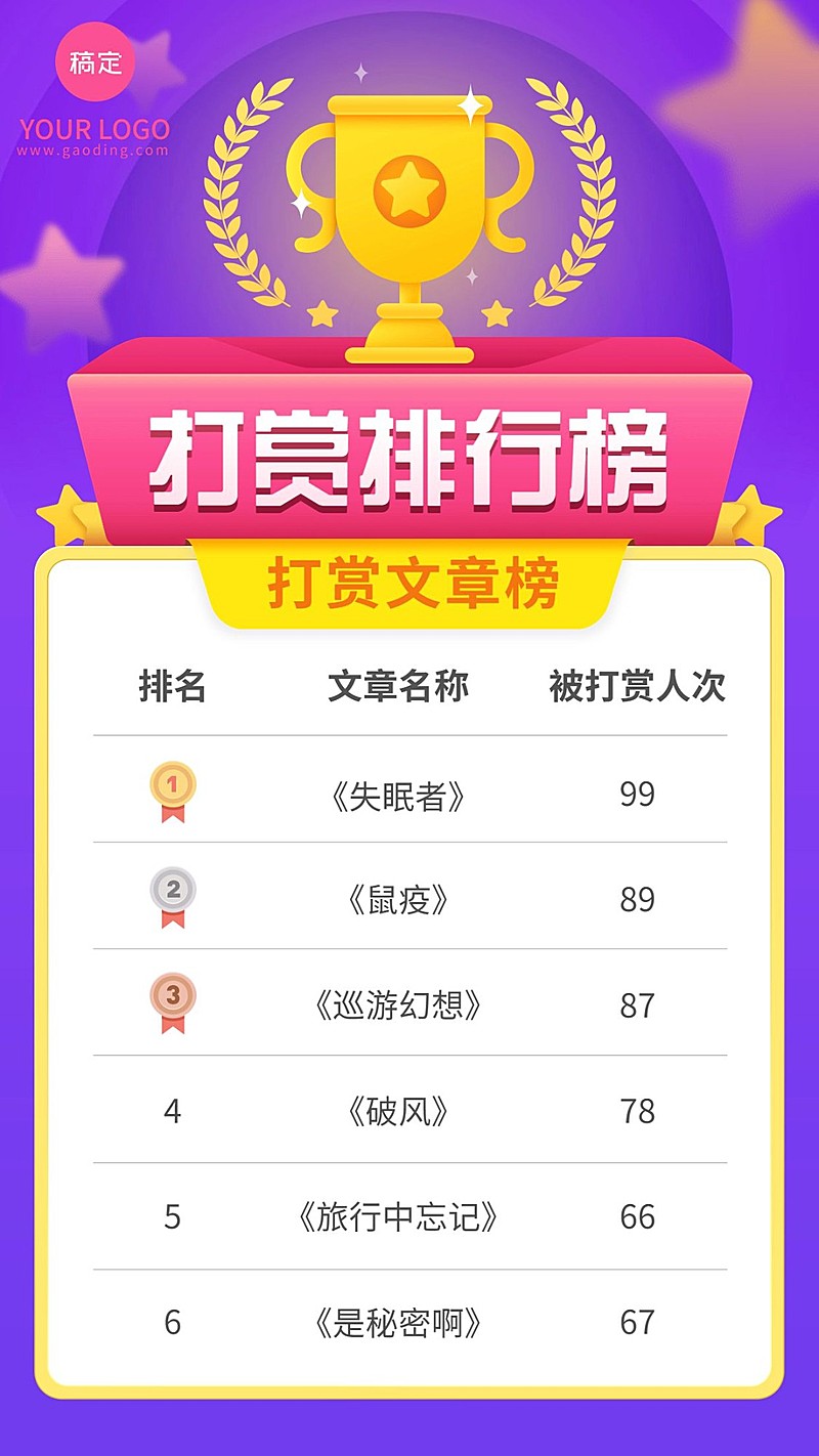 文章打赏排行榜手机海报