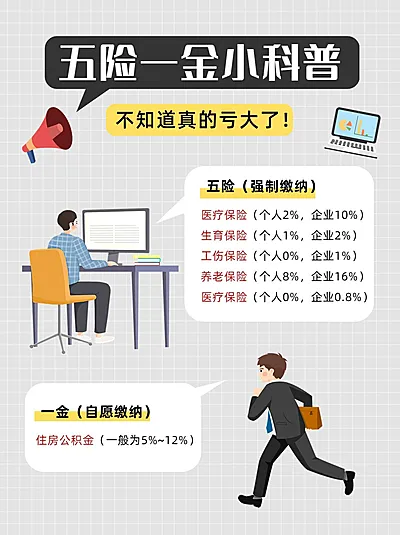 企业人事社保政策科普小红书配图