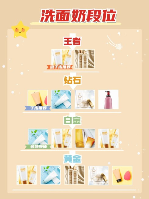 产品安利种草清单小红书封面配图预览效果