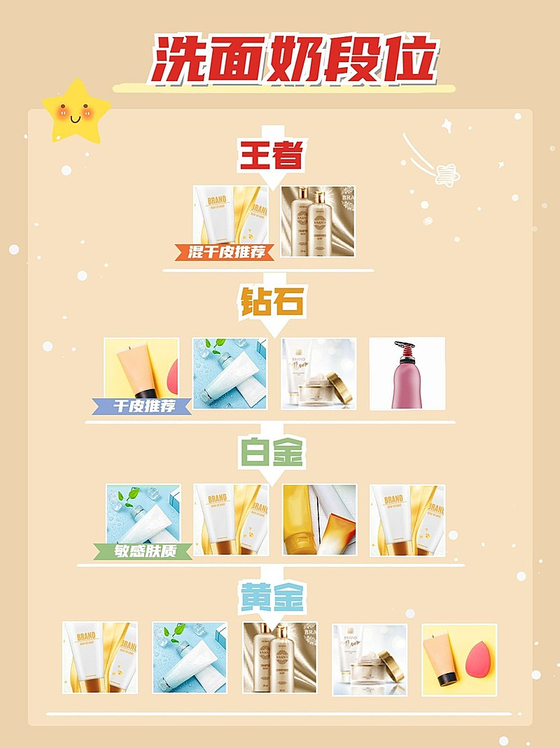 产品安利种草清单小红书封面配图