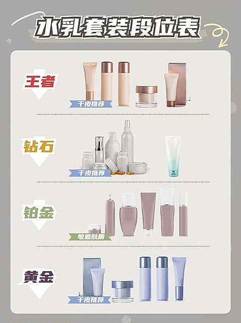 产品安利种草清单小红书封面配图