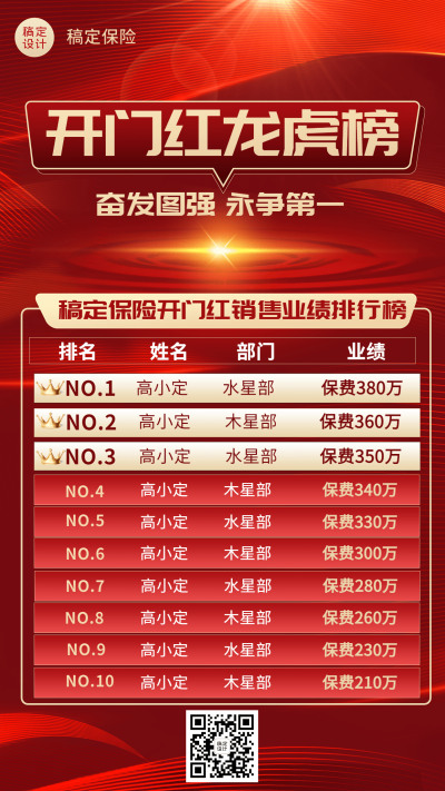 金融保险开门红业绩表彰排行榜喜报喜庆手机海报