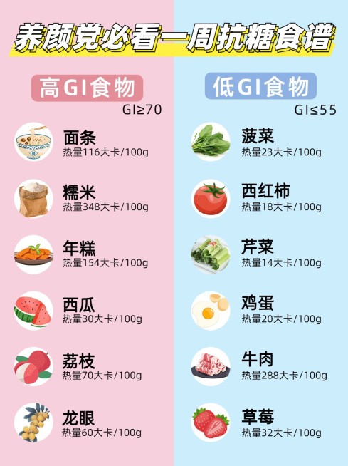 健康养生科普饮食清单小红书配图预览效果