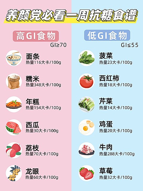 健康养生科普饮食清单小红书配图