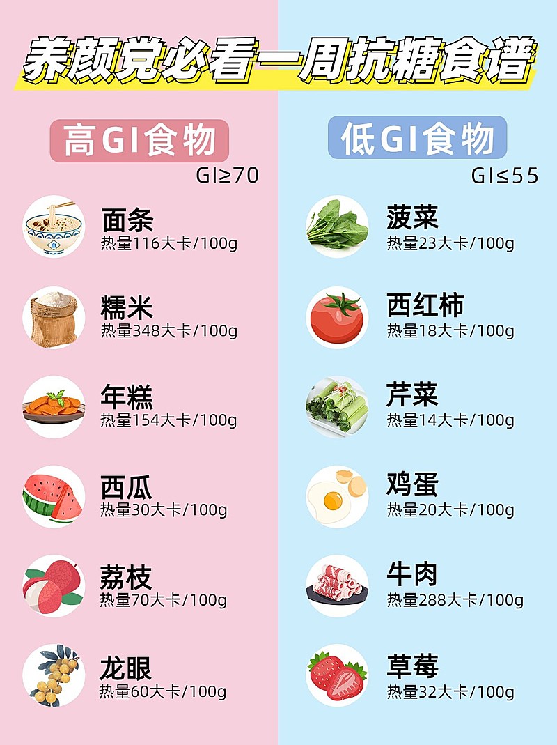 健康养生科普饮食清单小红书配图