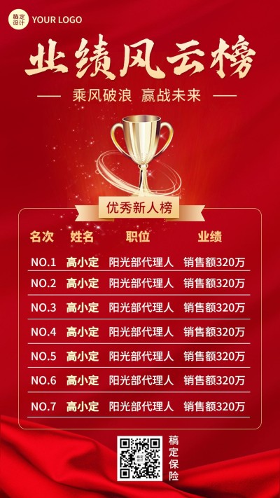 金融保险业绩表彰排行榜喜报喜庆手机海报