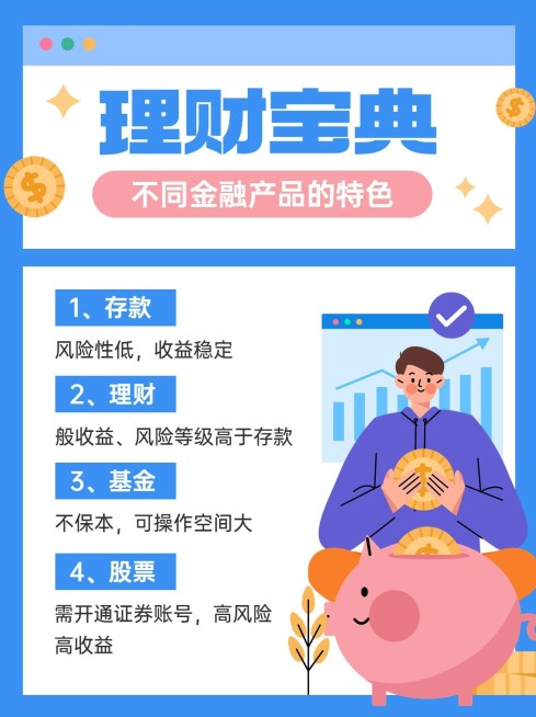 金融保险投资理财理念推广知识科普小红书配图预览效果