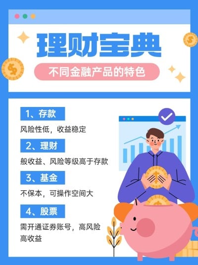 金融保险投资理财理念推广知识科普小红书配图