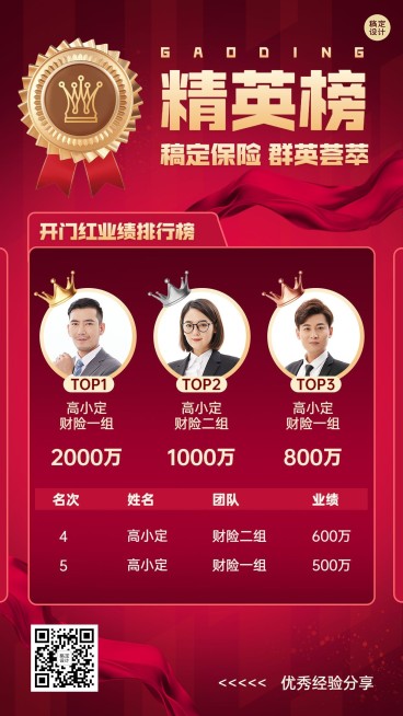 金融保险开门红精英业绩表彰排行榜喜报手机海报预览效果