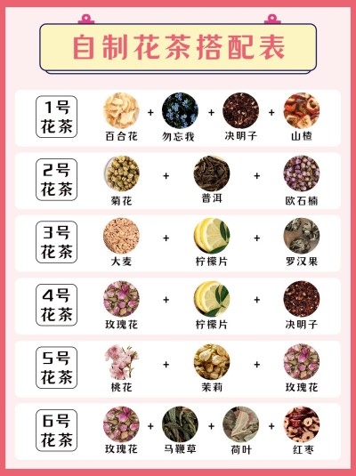 花茶食谱小红书封面配图
