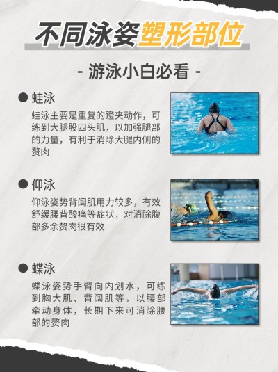 文体娱乐健身攻略科普小红书排版