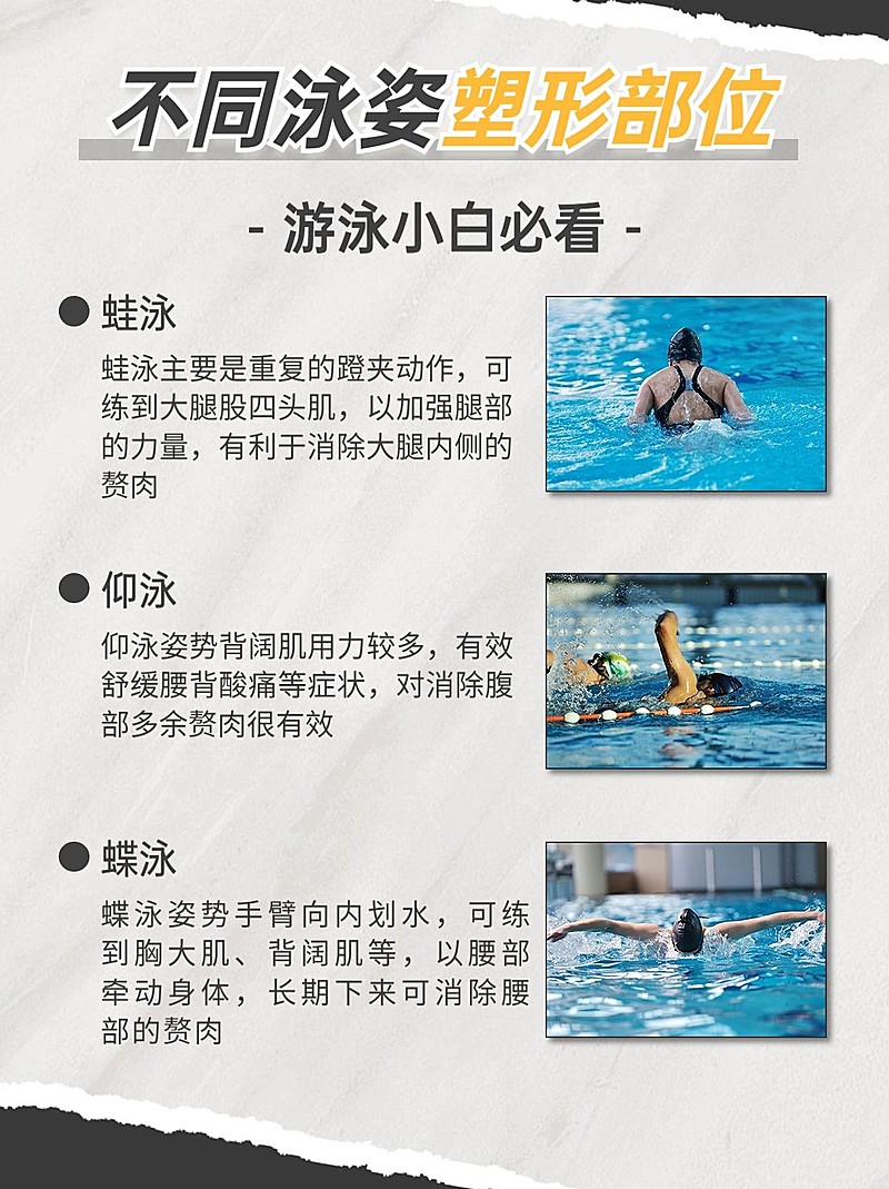 文体娱乐健身攻略科普小红书排版