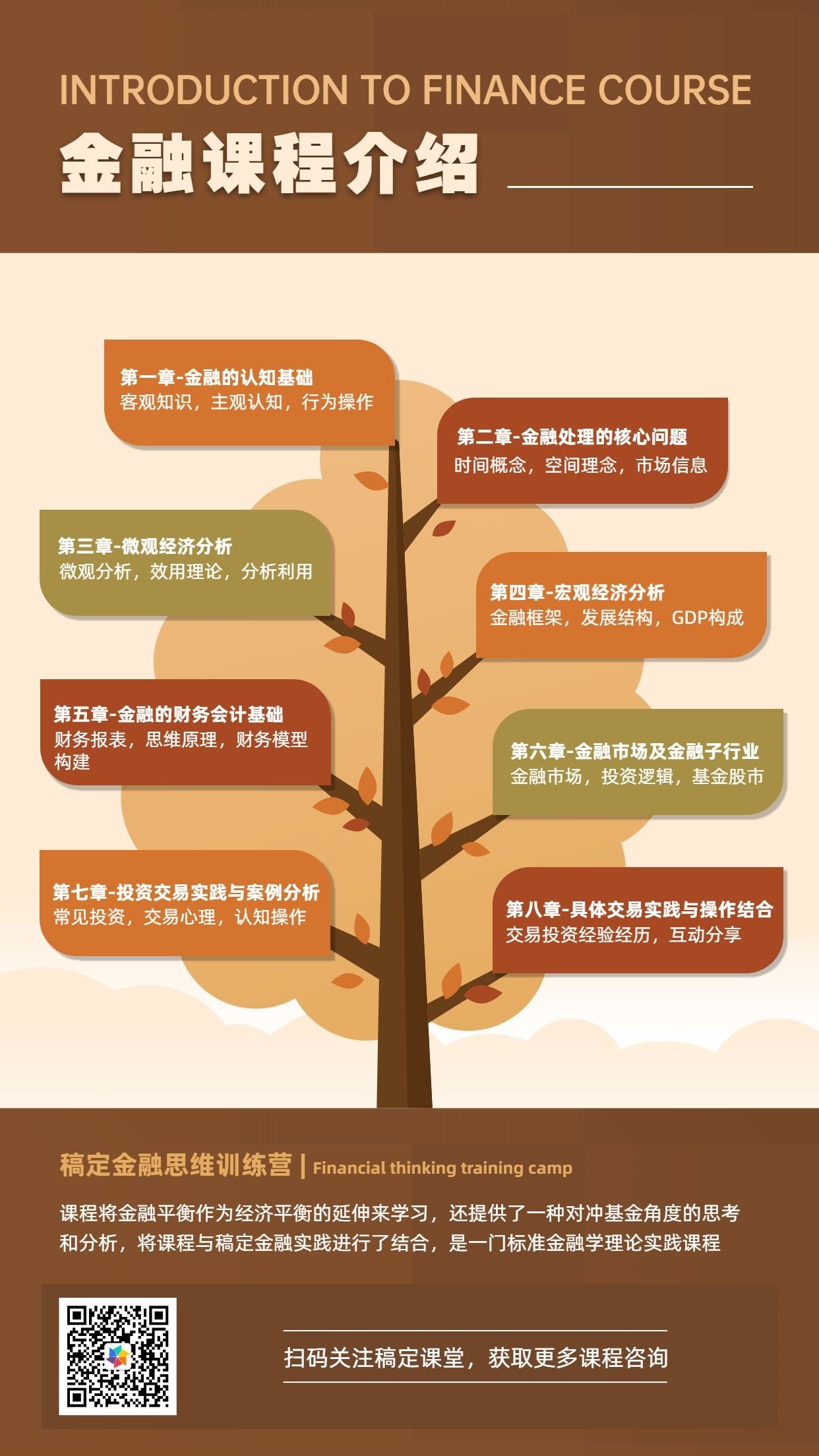 树图列表信息图表手机海报
