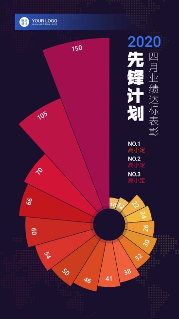 先锋计划四月业绩表彰图表海报预览效果