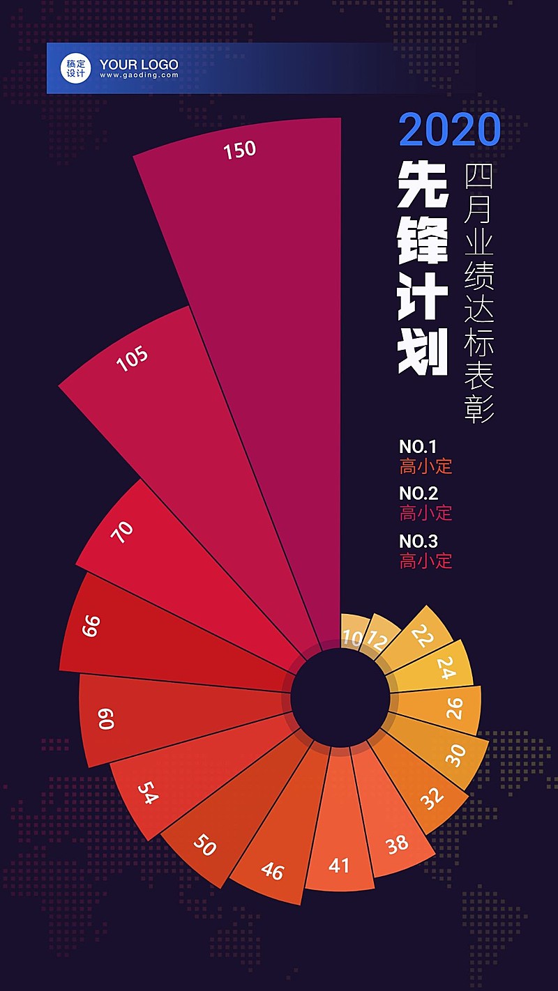 先锋计划四月业绩表彰图表海报
