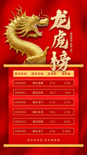 金融保险股票龙虎榜投资理财产品海报预览效果