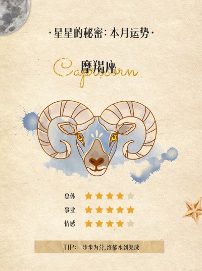 12星座运势娱乐测试小红书配图套系